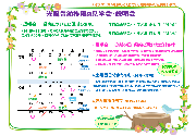 光風台幼稚園の見学会・説明会